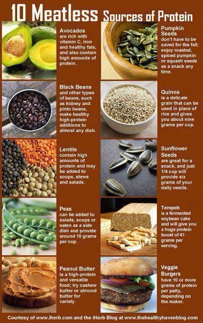 Meatless Sources of Protein by the Hunger Site